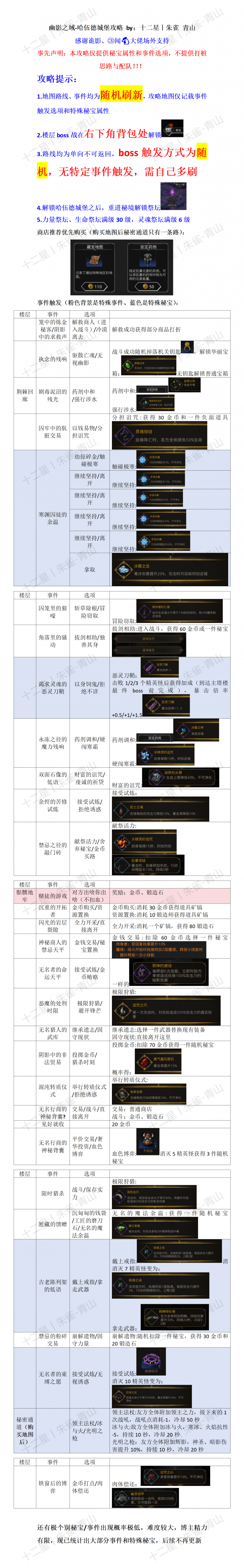 限时哈伍德城堡.jpg