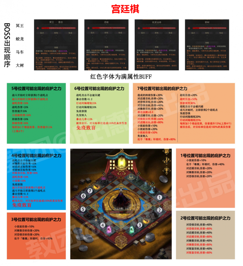 宫廷棋2023-4-14.png