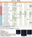 2023年1月5日 (四) 19:14版本的缩略图