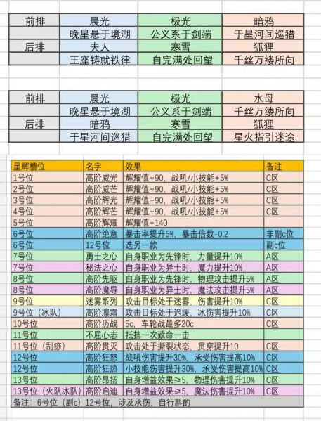 文件:SP冰极光夫人阵容寒雪版等阶.png