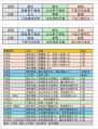 2026年7月5日 (日) 18:04版本的缩略图