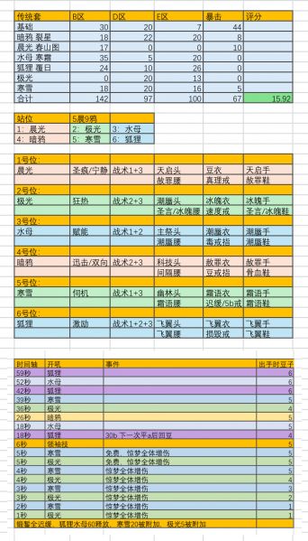 文件:SP冰极光传统阵容寒雪版.png
