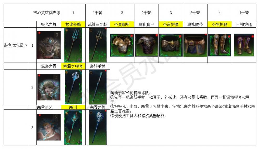 平替休闲级表格 寒冰队(1).jpg