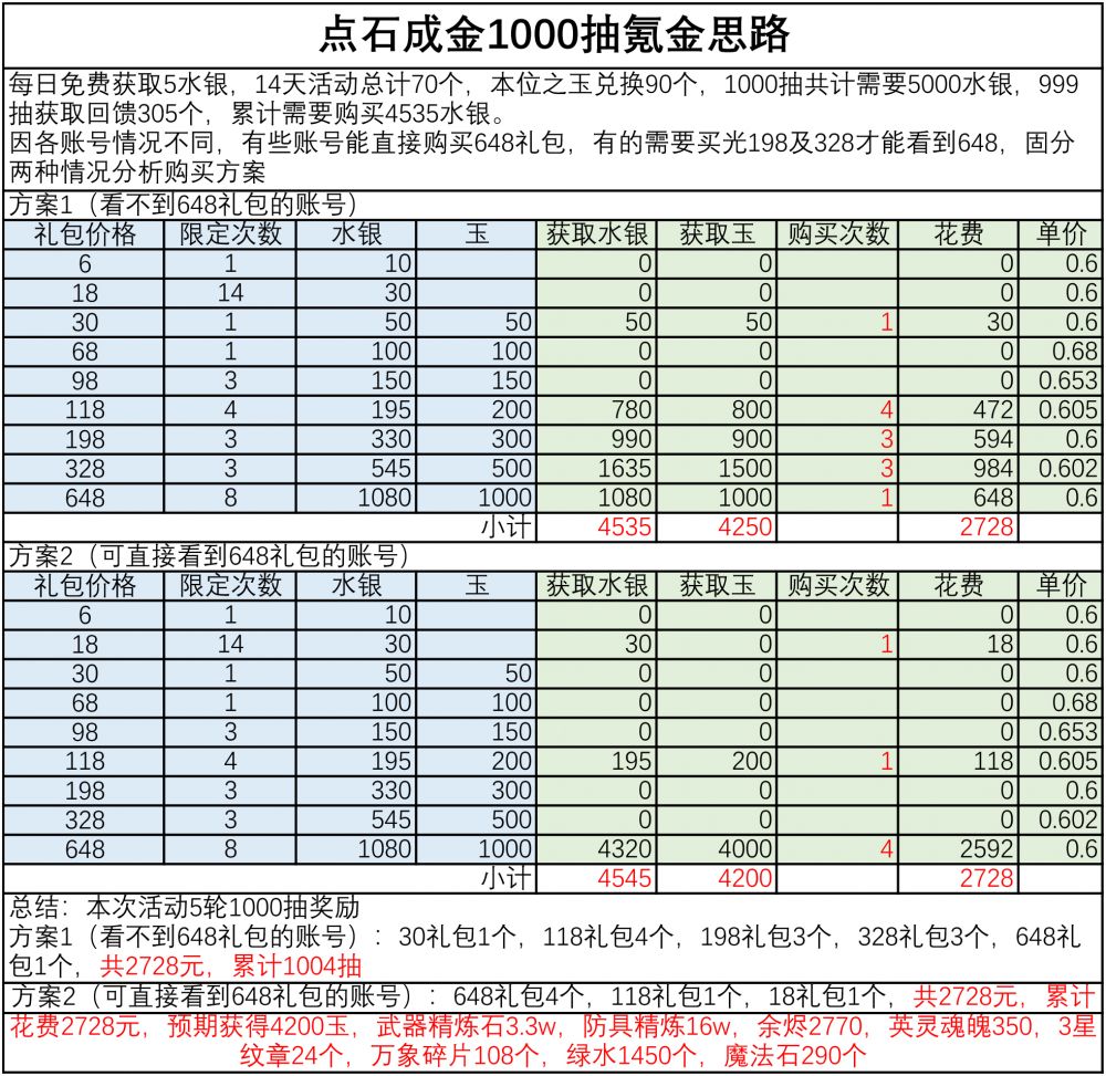 点石成金3.jpg