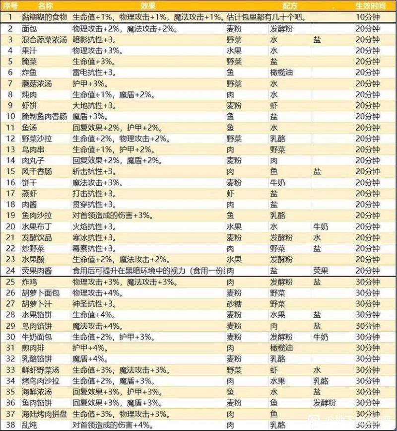 食谱01.jpg