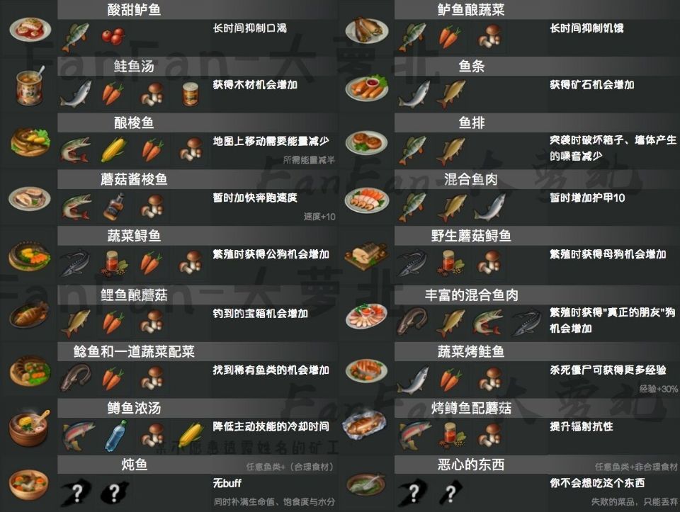 鱼类图谱.jpeg
