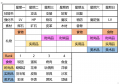 2021年12月10日 (五) 16:34版本的缩略图