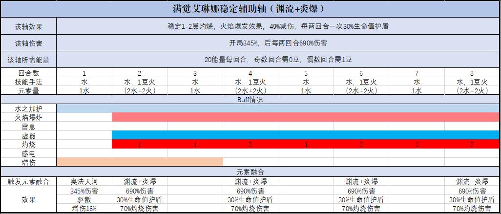 满觉艾琳娜辅助轴3.jpg