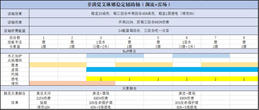 非满觉艾琳娜辅助轴2.jpg