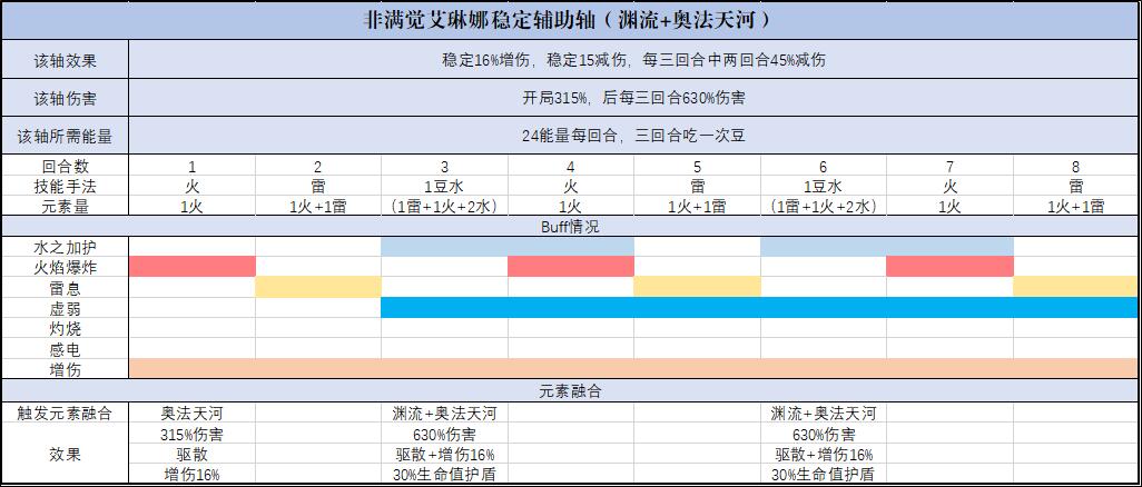 非满觉艾琳娜辅助轴1.jpg