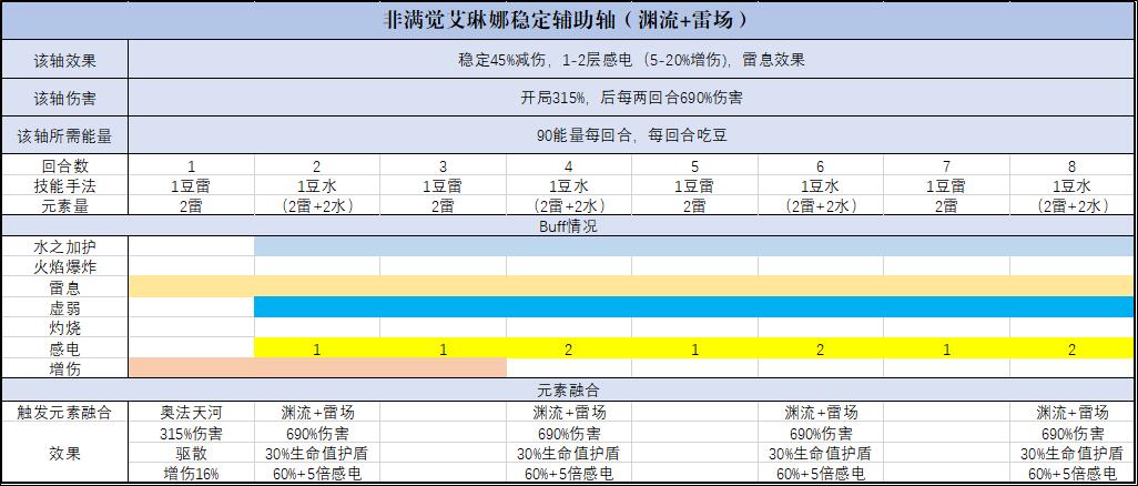 非满觉艾琳娜辅助轴3.jpg