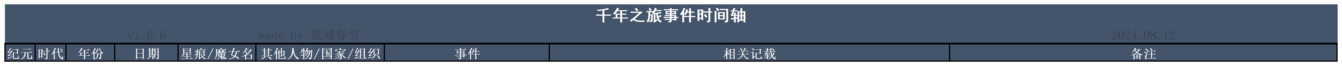 千年之旅事件编年史头图.png