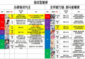 2023年8月7日 (一) 18:59版本的缩略图