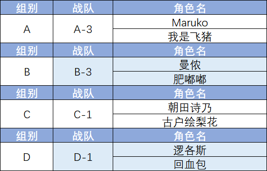 2024夏季格斗大赛4强获胜名单.png