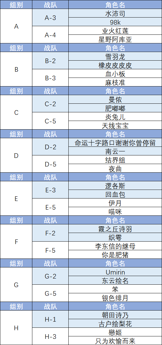 2024夏季格斗大赛16强获胜名单.png