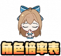 角色倍率表.png