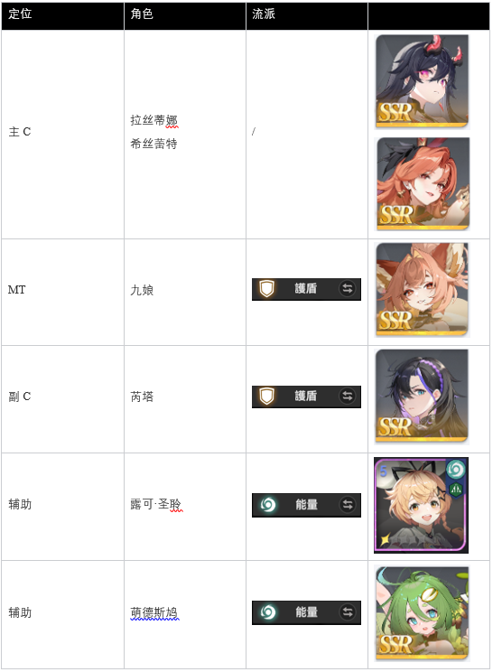 攻速队配队.png