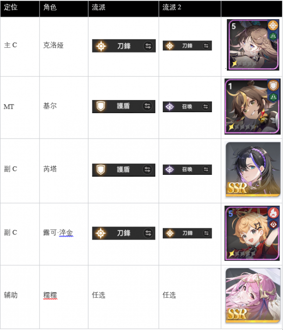 过渡阵容配队.png