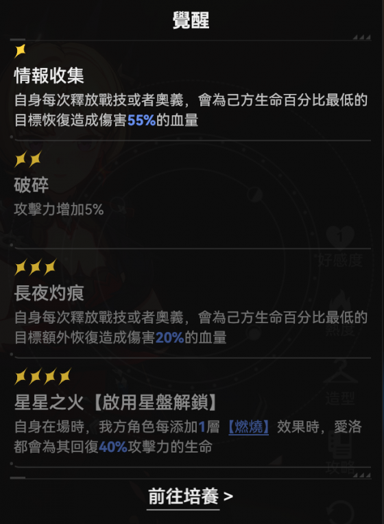 爱洛觉醒1.png