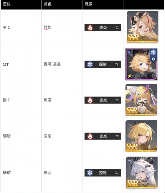 燃烧队配队.png