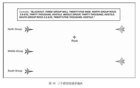图19. 三个群组的墙形编队.png