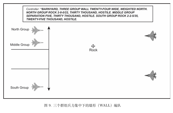 图9. 三个群组兵力集中下的墙形(WALL)编队.png