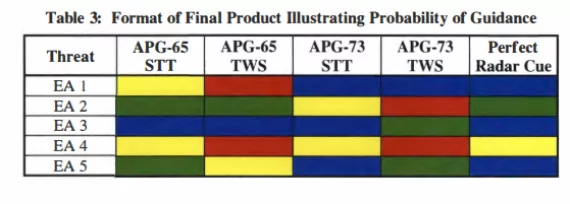 AIM-120 Paper Table3.png