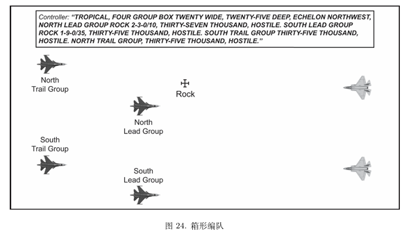 图24. 箱形编队.png