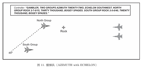 图11. 横梯队(AZIMUTH with ECHELON).png