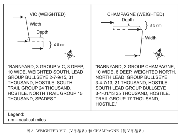 图8. WEIGHTED VIC(V形编队)和 CHAMPAGNE(倒V形编队).png