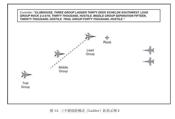 图13. 三个群组阶梯式(Ladder)队形示例2.png