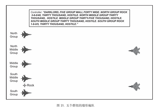 图21. 五个群组的墙形编队.png