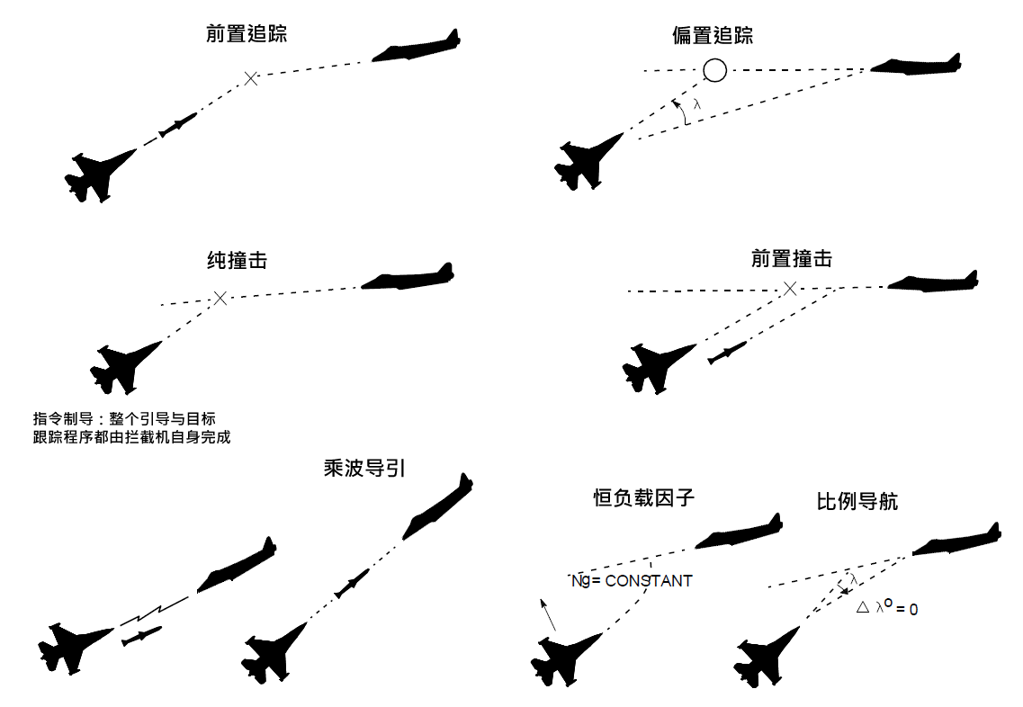 4.3 空对空（Air-To-Air） - falcon bmsWIKI_BWIKI_哔哩哔哩
