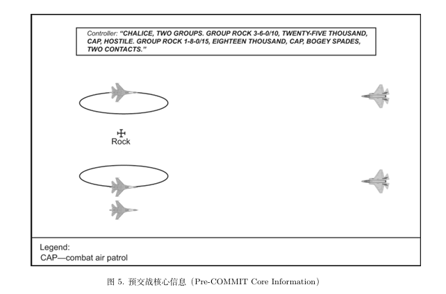 图5. 预交战核心信息(Pre-COMMIT Core Information).png