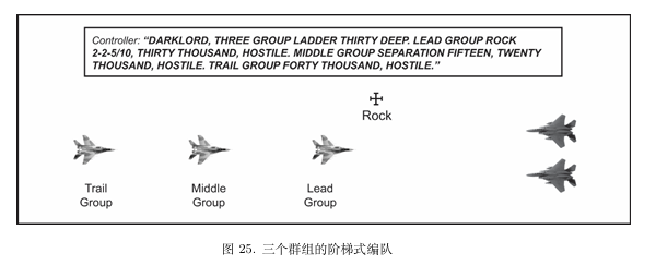 图25. 三个群组的阶梯式编队.png