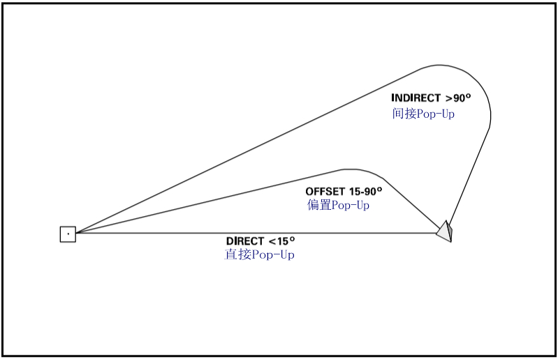 MCH-11F16V5 5.14 PopUp Defines.jpg