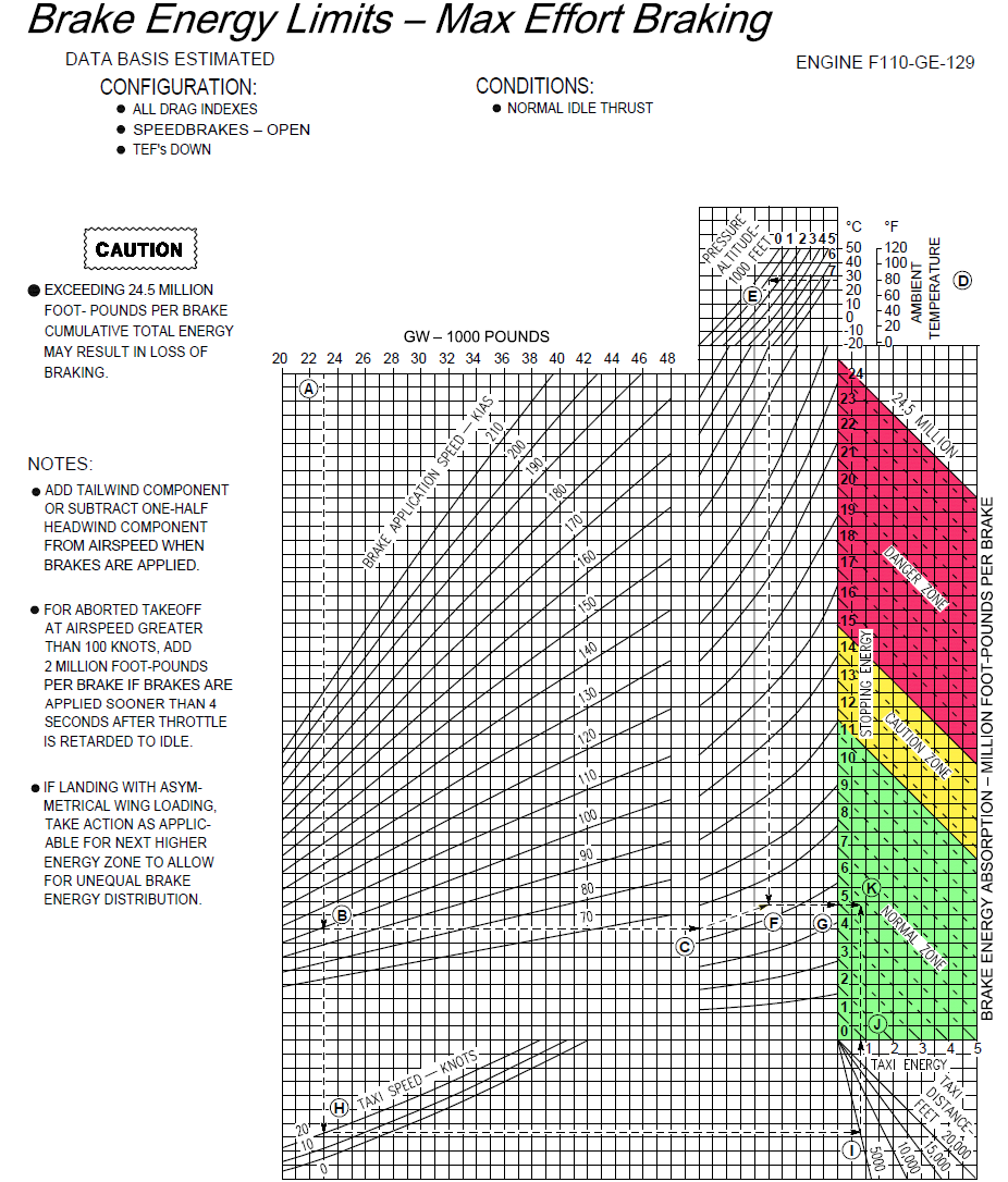 TE-1 hot brake chart.png