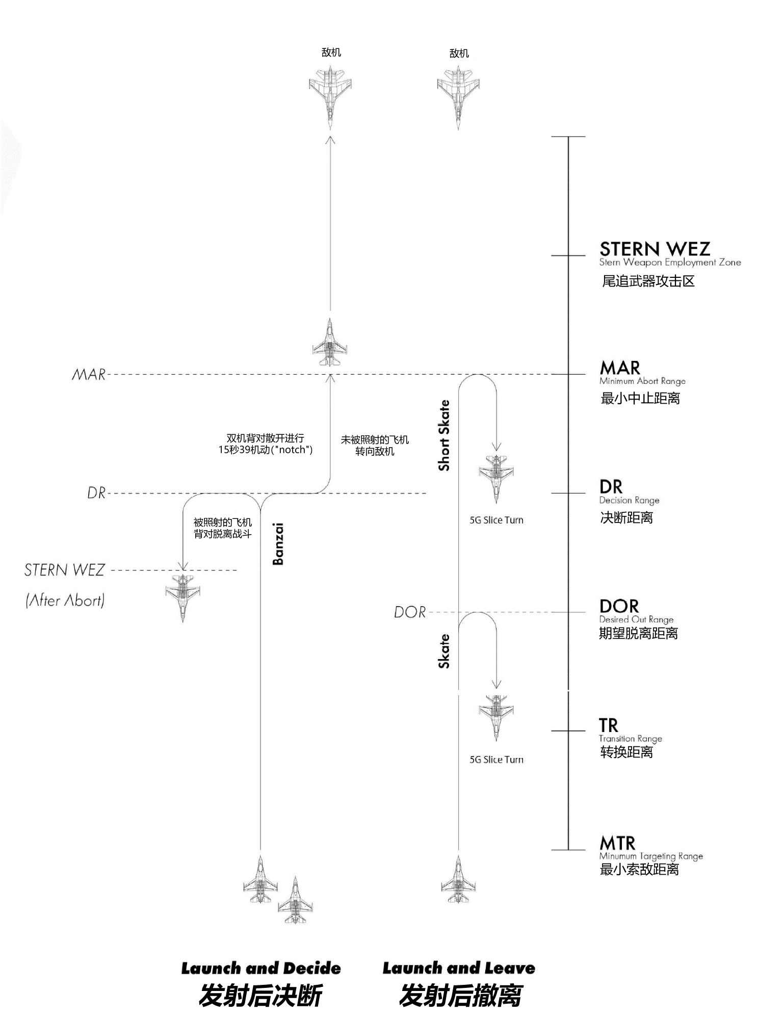 TE-18 BVR TimeLine.png