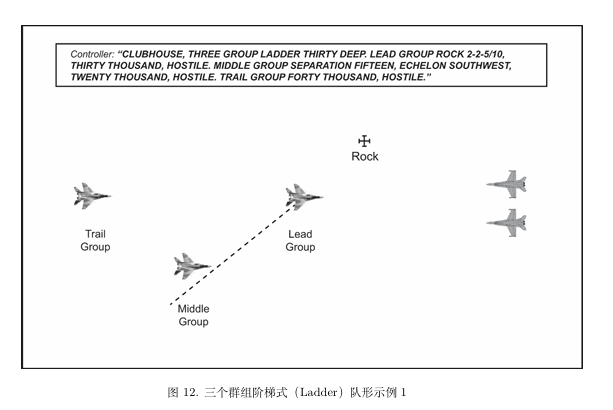 图12. 三个群组阶梯式(Ladder)队形示例1.png