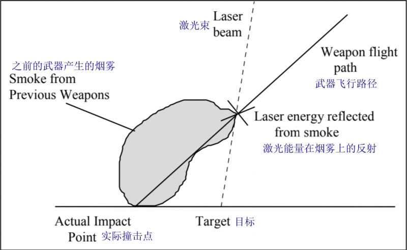 文件:80-6 P2C1 PIC10.png