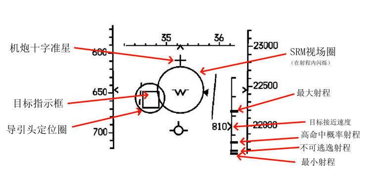 HUD SRMMODE LOCK.png
