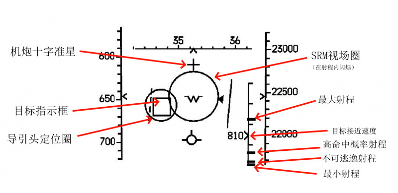 文件:HUD SRMMODE LOCK.png