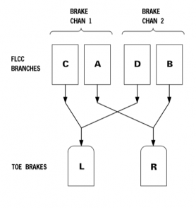 TE-2 FLCS ELEC.png