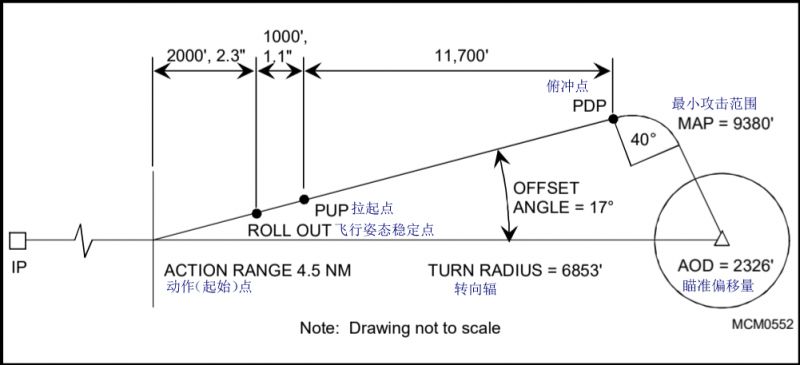 文件:MCH-11F16-V5 Completed Attack Computations.jpg