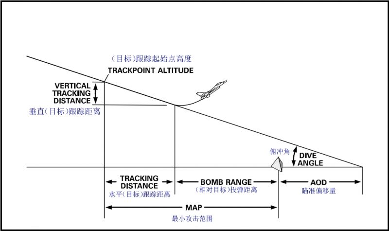 文件:MCH-11F16-V5 Pop Calculation.jpg