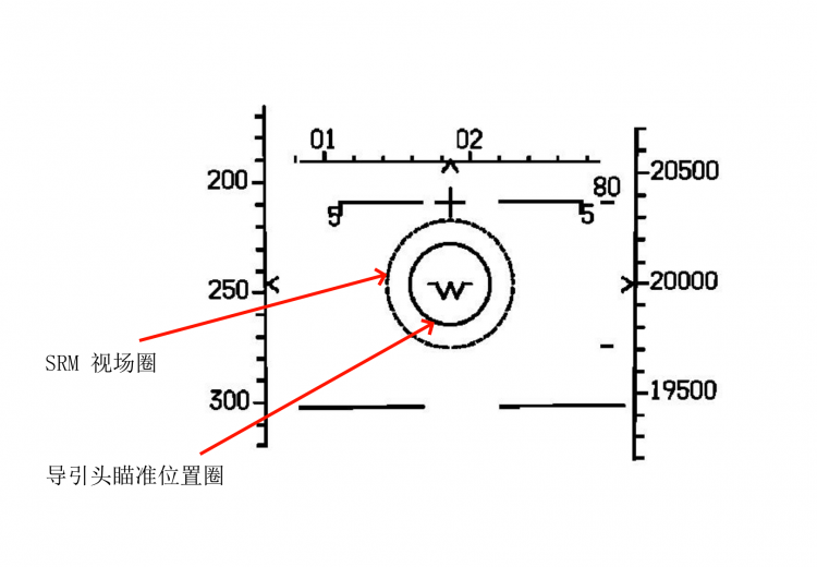 HUD SRMMODE NOLOCK.png