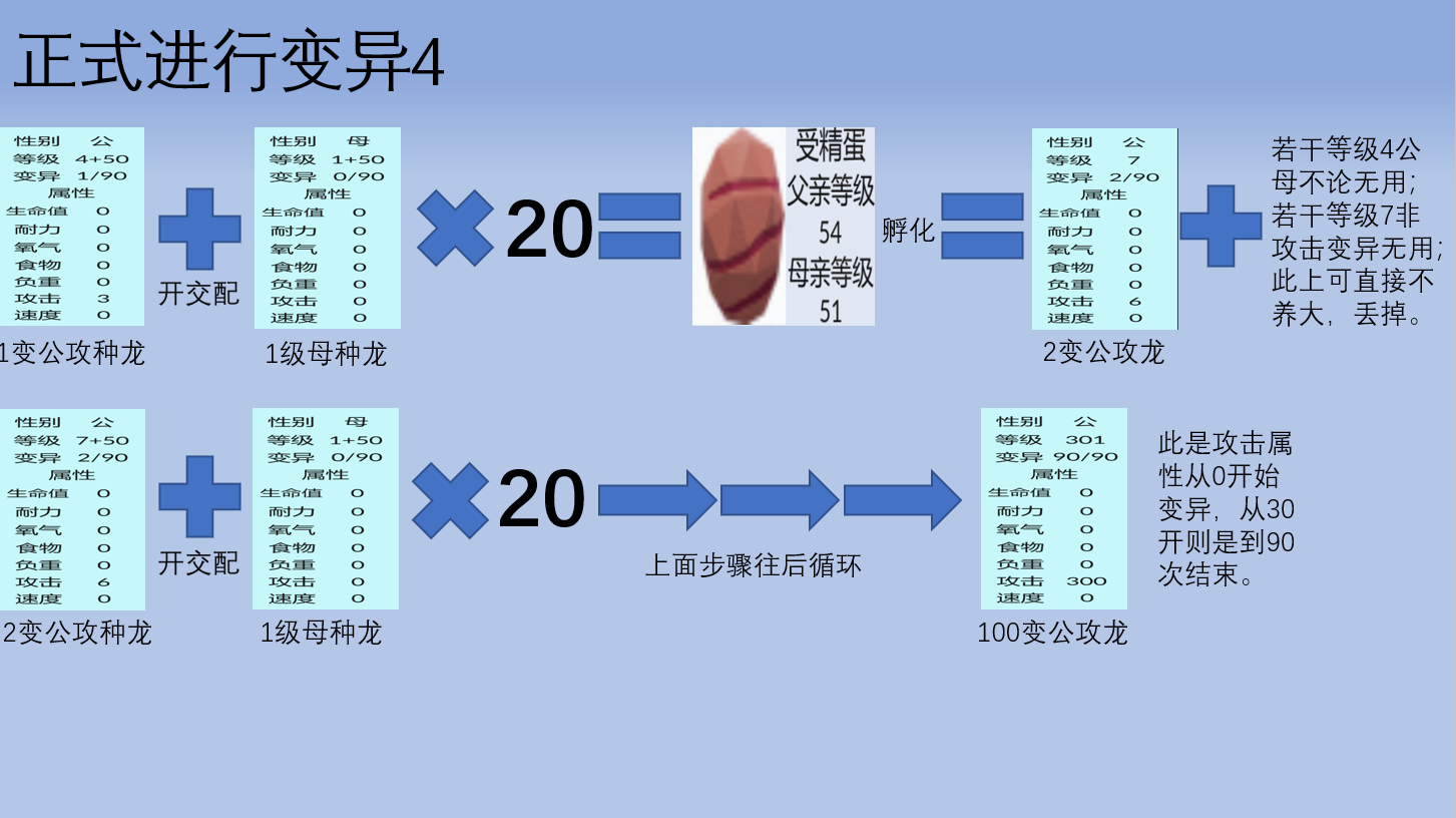 方块方舟变异教程8.png