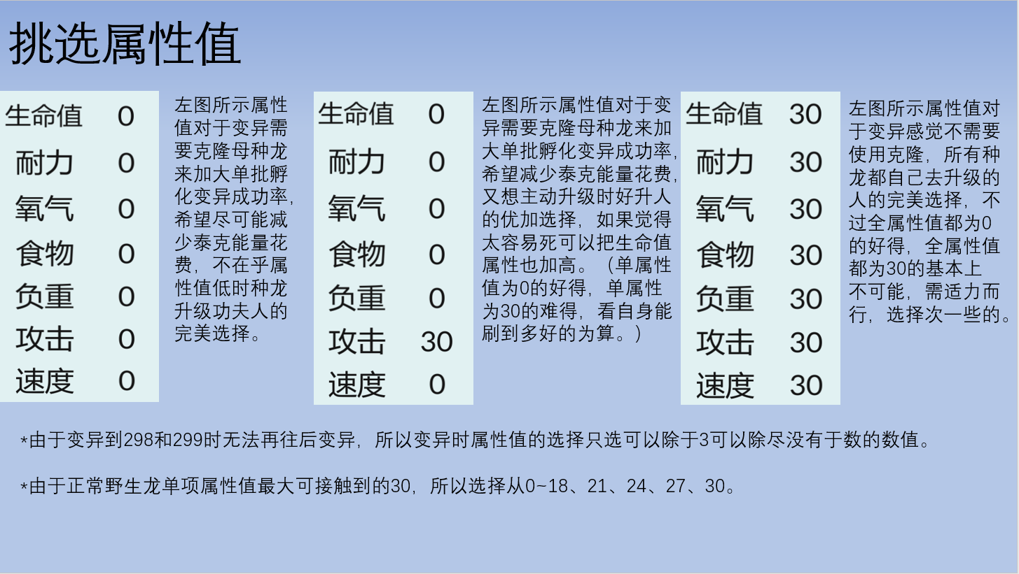 方块方舟变异教程4.png