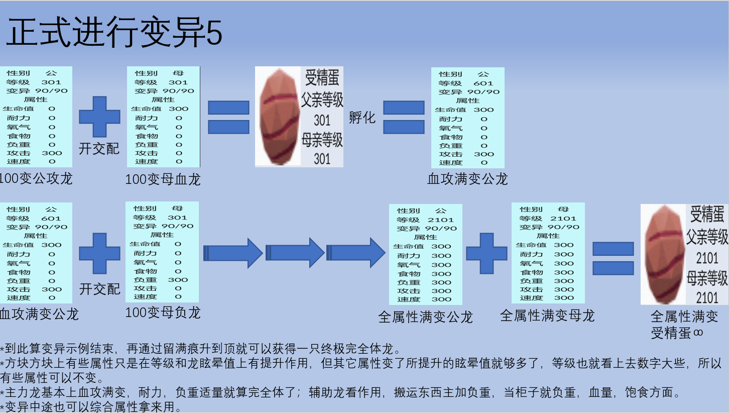 方块方舟变异教程9.png