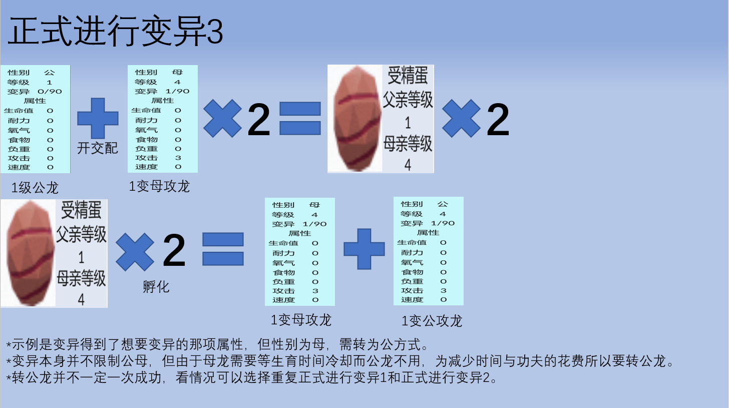 方块方舟变异教程7.png